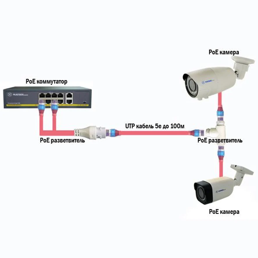 PoE Разветвитель AN-SE220M